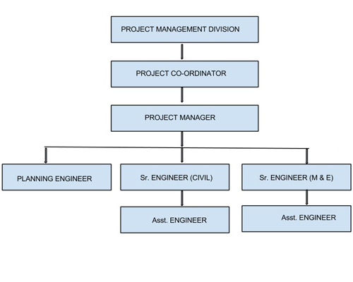 projet_management